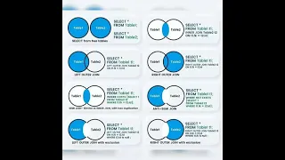 MY SQL Join types