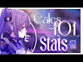 Calcs 101 - Episode 1 Stats