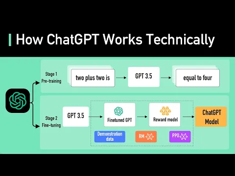 How ChatGPT Works Technically