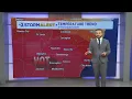 Clay Smith s Tuesday morning weather