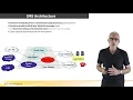 IMS Architecture