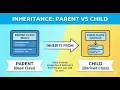 Inheritance in OOP Explained Parent and Child Classes