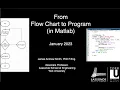 Flowcharts from plan to programming