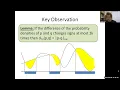 Daniel Kane: Ak Testing of Distributions (UCSD)