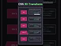 CSS 3D Transform Efeitos Incriveis no Frontend