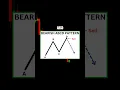 Explosive NQ Bearish ABCD Pattern Strategy