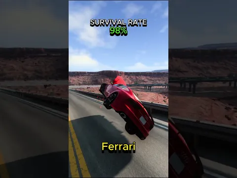 cHANCE OF SURVIVAL WITH DIFFREN CARS
