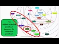 Intro to Software Development course - 02 Objects Functions and Methods