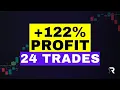 Trade Like a Pro with this Advanced SUPERTREND Indicator Get BUY EXIT Signals