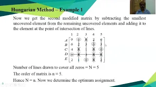Assignment Problem Lec 02