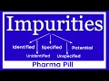 Identified Impurity Unidentified Impurity Specified Impurity Unspecified Impurity as per ICH Q3A