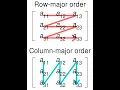 Python Practice Series 37 Beginners Level 1 Array Number Sequence Tutorials Programming