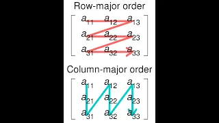 Python Practice Series 37 Beginners Level 1 Array Number Sequence Tutorials Programming
