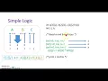 C Programming - Matrix Multiplication