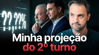 O 2º turno vai acabar ASSIM; guerras pressionam combustíveis; o carro novo da Tesla voa