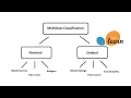 Ordinal Regression with Sklearn Classifier