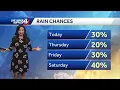Rain Returns
