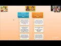 Download Lagu eSatsang : Vyasa Bhagavatam : Day 44 : Skandam 10 : Sri Chalapathirao