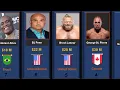 Download Lagu Richest Ufc fighters in the world | Comparison Video