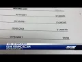 19K Venmo scam