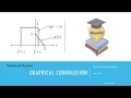 Graphical Convolution with Examples