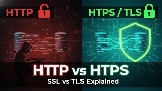 HTTP vs HTTPS vs SSL vs TLS How the Secure Web Actually Works