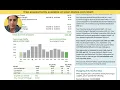 What a PECO Bill looks like after going solar 2023 - Solar States Philadelphia