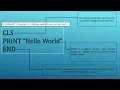 Qbasic Tutorial - PRINT Statement