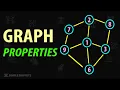 Introduction to Graph Data Structure - Graph Properties Terminologies