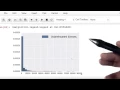 exponential fit - Model Building and Validation