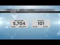 Wisconsin Update 17 new deaths reported 1 in La Crosse County