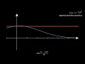 Gaussian Distribution Taylor series approximation