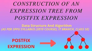 Construction Of Expression Tree From Postfix Expression
