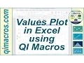 Values Plot in Excel using QI Macros