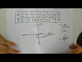Problem 1 to find stability using Nyquist plot Control System KTU