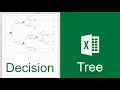 Excel Decision Tree
