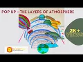 Pop up - The Atmosphere project l kids project l layers of atmosphere l EVS activity