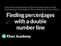 Finding percentages with a double number line