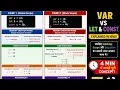 JavaScript var vs let vs const Block Scope vs Global Scope Hoisting Explained in Hindi