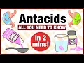 Antacid Uses indications doses contraindications