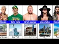Birthplace of WWE Wrestlers