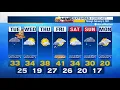 WFMZ Weather Channel In