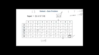 Subset - Sum Problem using Dynamic Programming