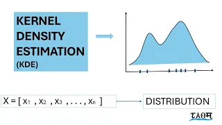 Kernel Density Estimation KDE Explained Visually Part-1 Histogram vs KDE