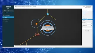 Sophos Central Management And Reporting 