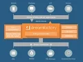 Build Modern Apps with DreamFactory s REST API ft Oracle Public Cloud