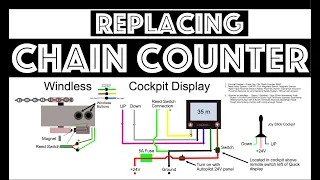 Tips on Tuesday: Installing the new chain counter (Part – 1)