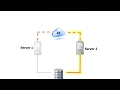 Series Setup SQL Server Cluster - 1 of 15