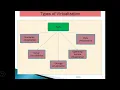 Cloud Computing technologies Lec-92 Virtualization SOA Grid Utility computing