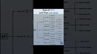 APIs Explained with Real Use Cases